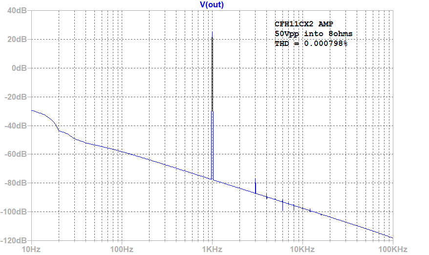 CFH11CX2-50Vpp-8ohms-FFT.png