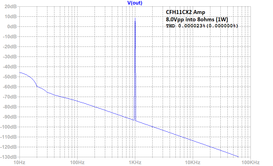 CFH11CX2-8Vpp-8ohms-FFT.png