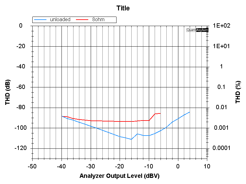cfp-nested2-lev.png