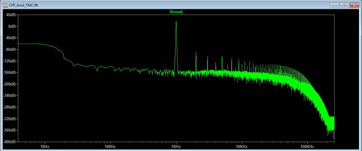 CFP_TMC_boot_fft_10W_1kHz.png
