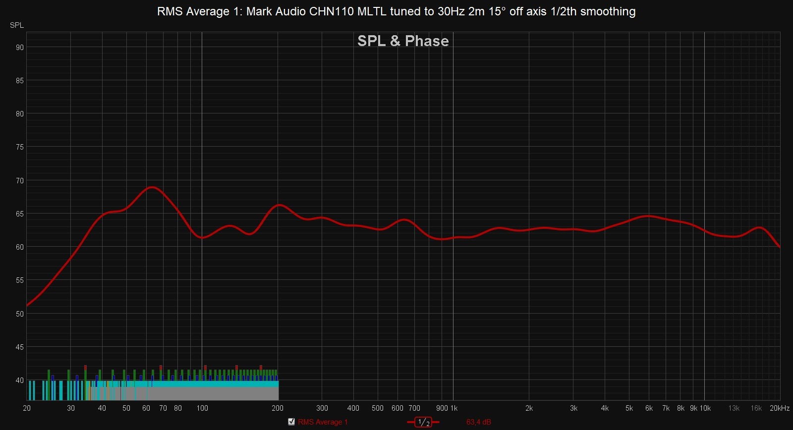 CHN110 MLTL RMS Average 15° 2th-zoomed.jpg