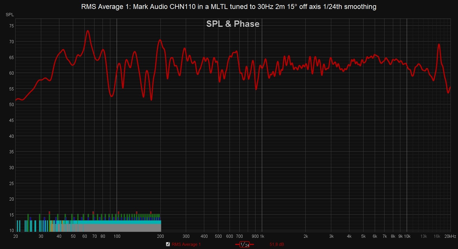 CHN110 MLTL RMS Average 15°-zoomed.jpg