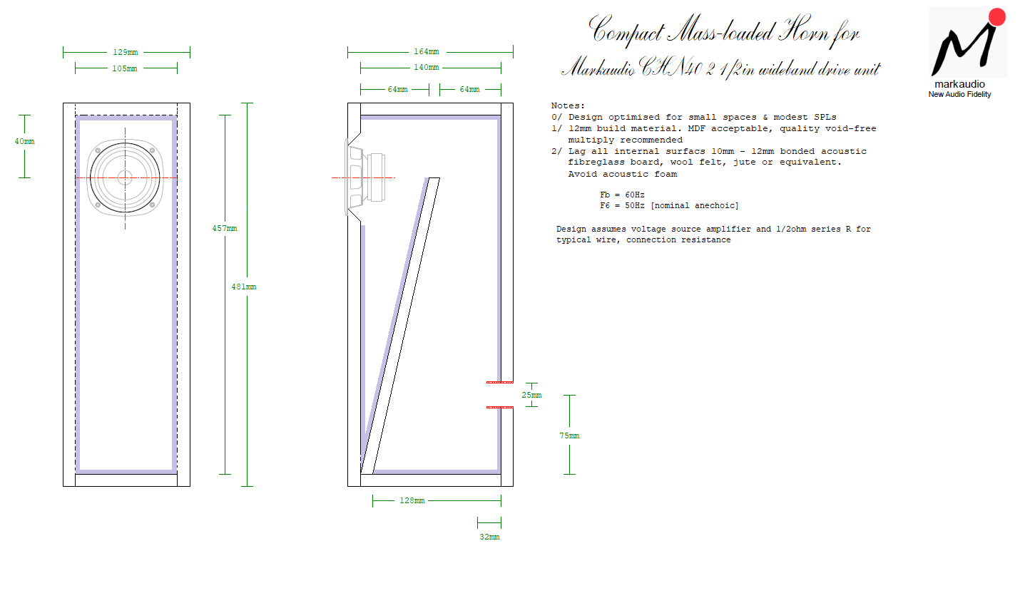 CHN40-Compact-Mass-Loaded-Horn.png