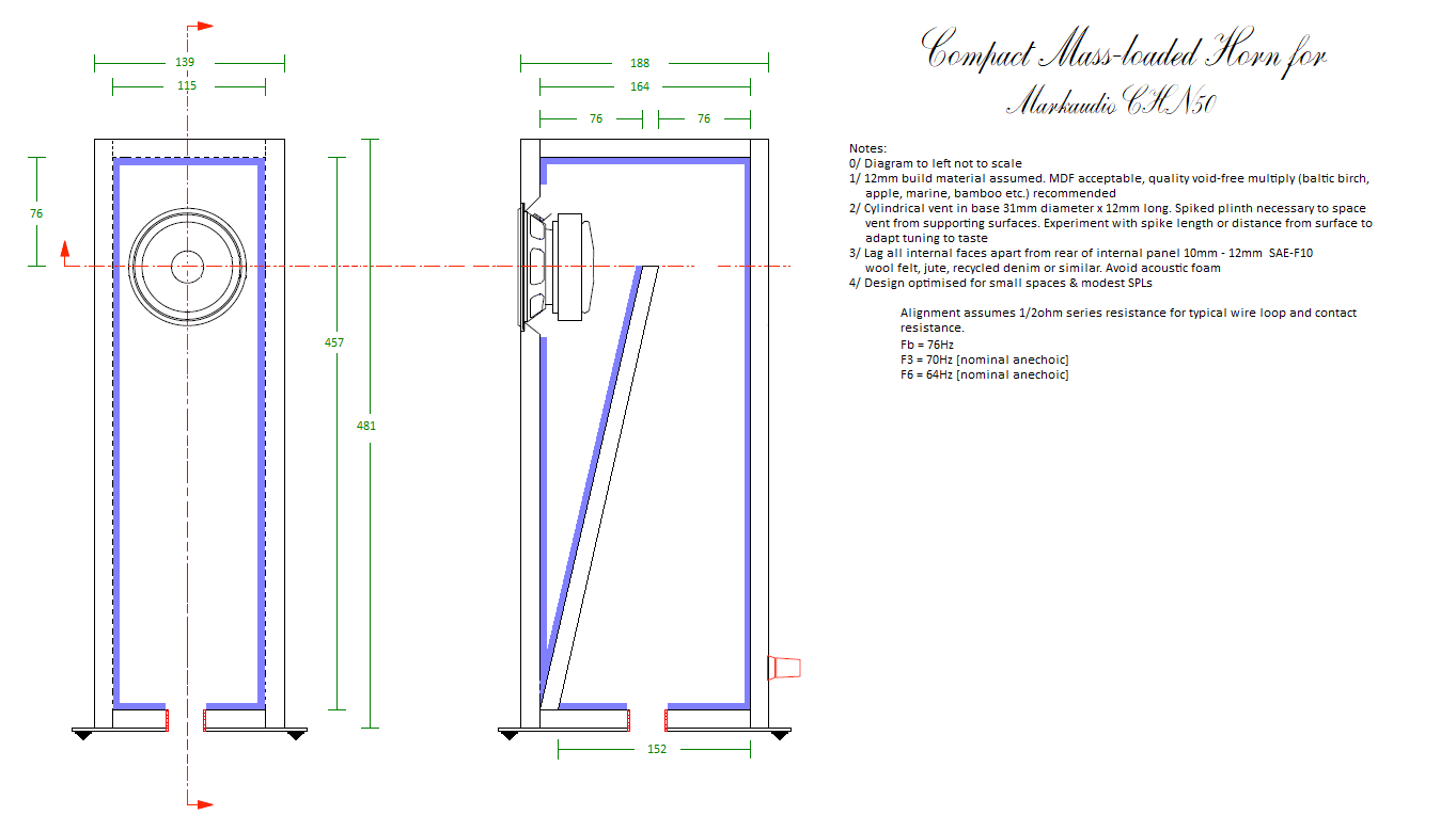 CHN50-Compact-ML-Horn.png