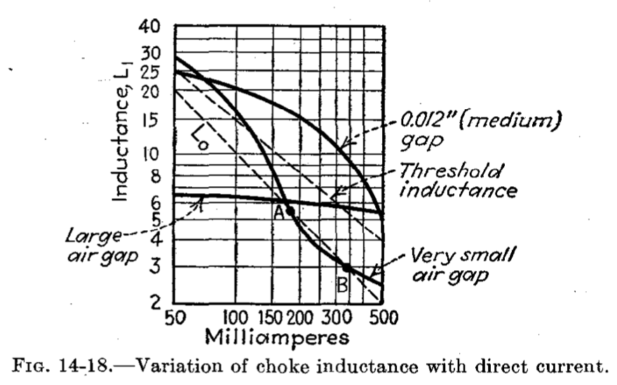Choke-variance-with-current.png