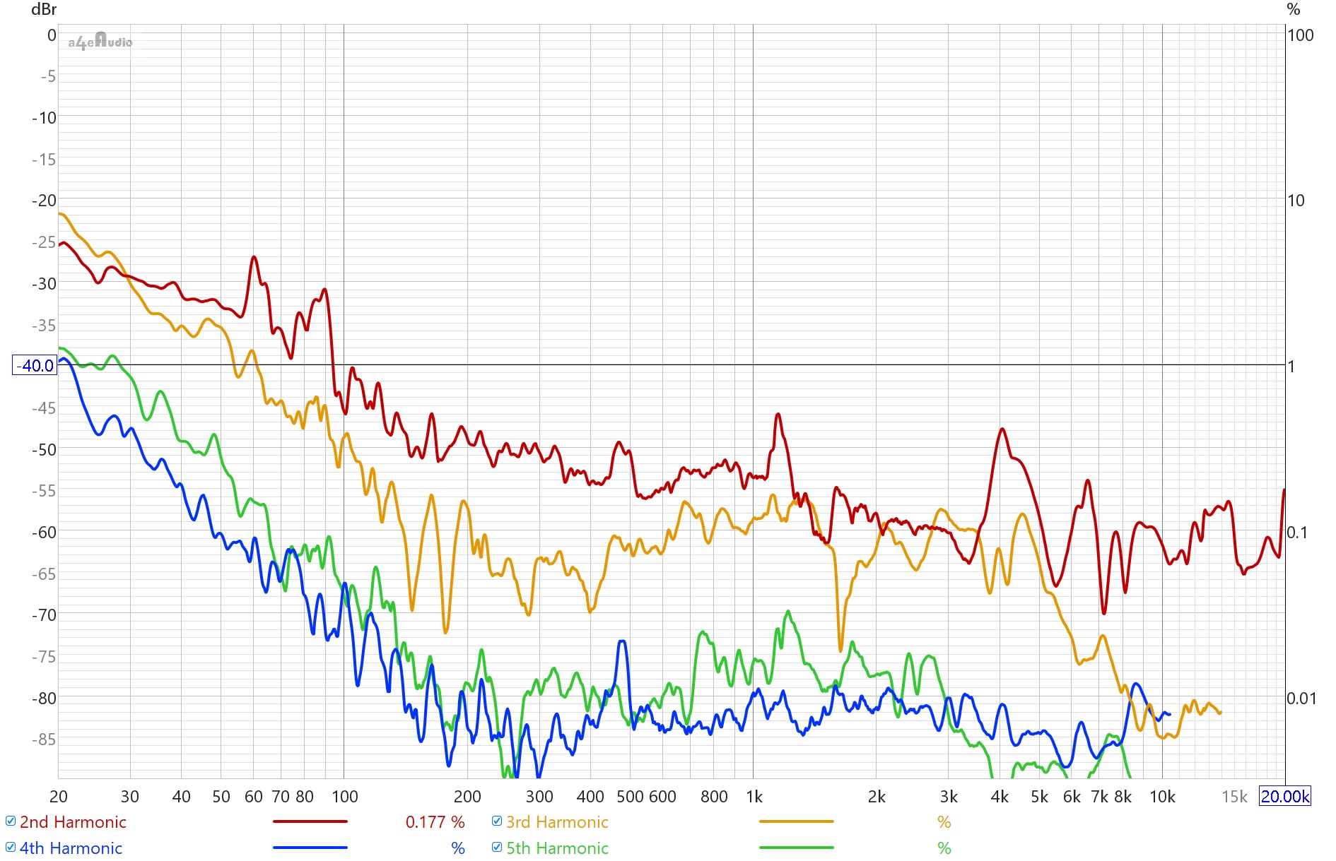 CHP-90 Distortion @86dB.jpg