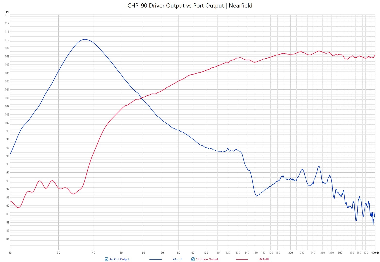 CHP90 Bass Reflex Driver vs Port Output.jpg