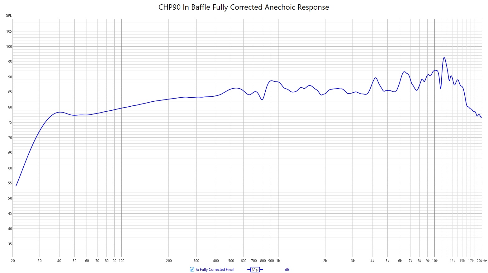 CHP90 In Baffle Fully Corrected Anechoic Response.jpg