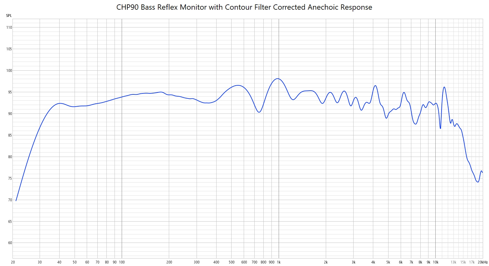 CHP90 with Contour Filter Fully Corrected Anechoic Response.jpg