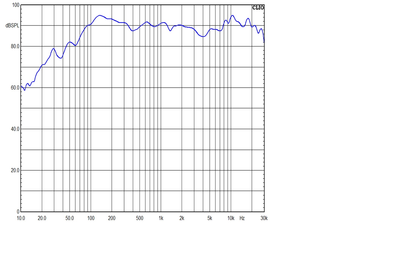 CHR90-SPL-vs-FREQ.jpg