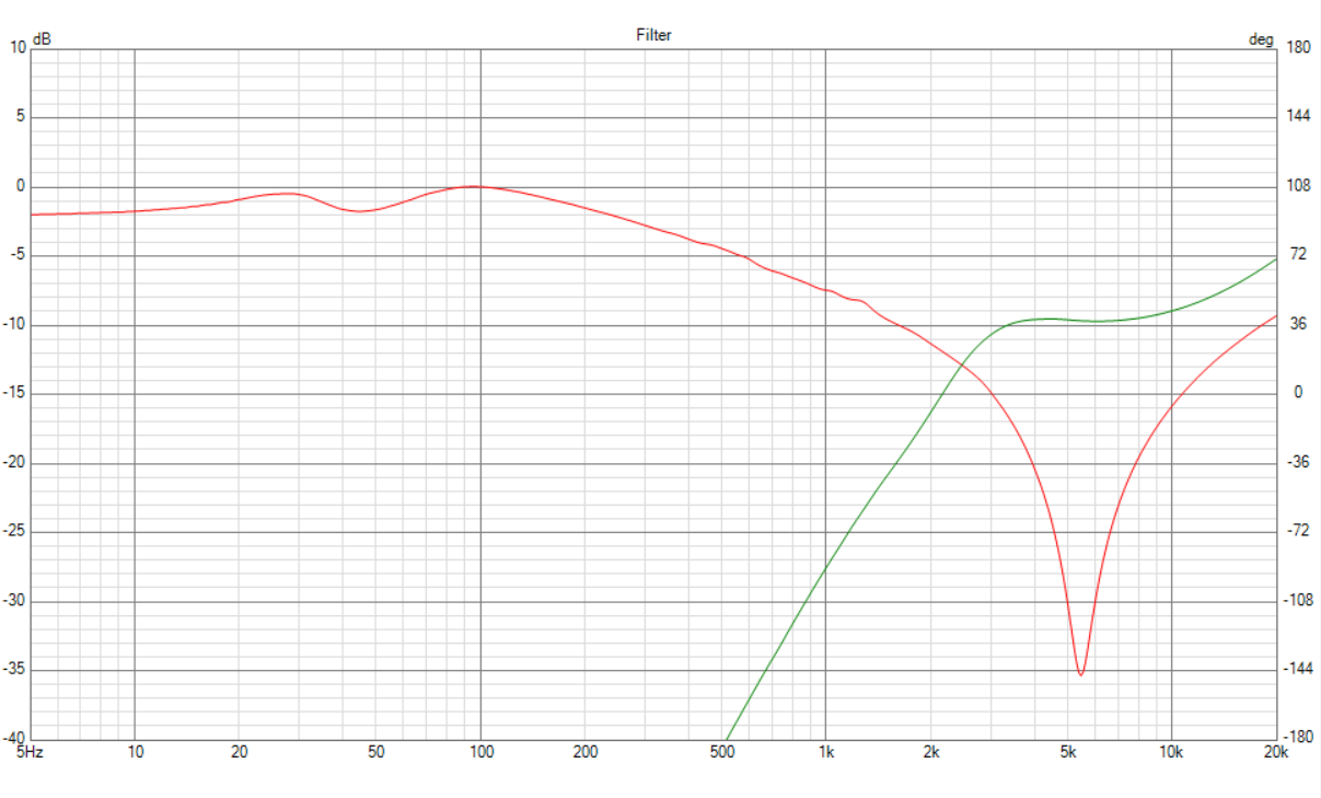 ciare hg160-4 drive signal from xover.png