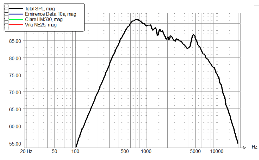 Ciare HM500 Raw frequency response on baffle.PNG