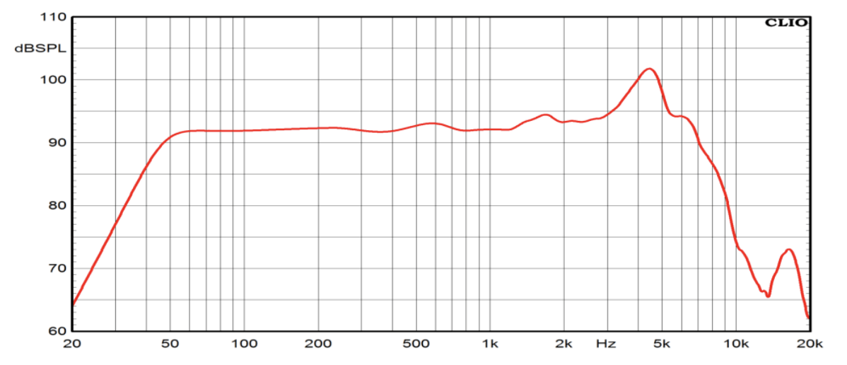 ciare hwg160-4 frequency response manufacturer.png