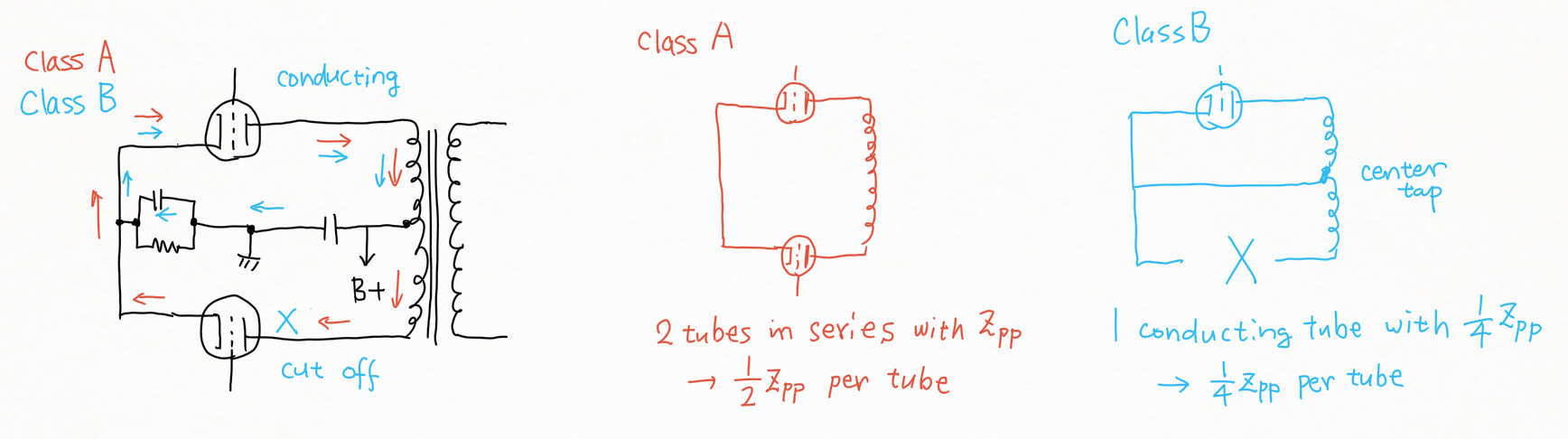 Class-A-and-B.png