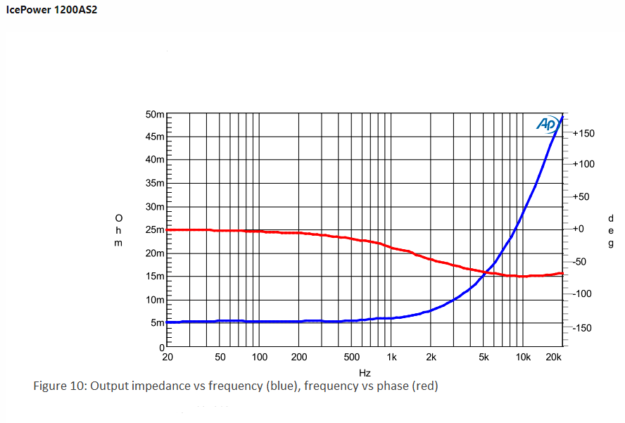 Class-D output filter phase shift degrees - Copy.png