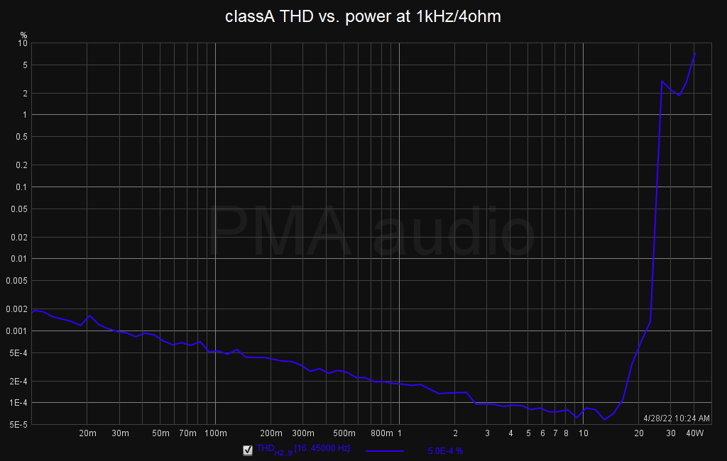 classA_1k_thdpower4R.png