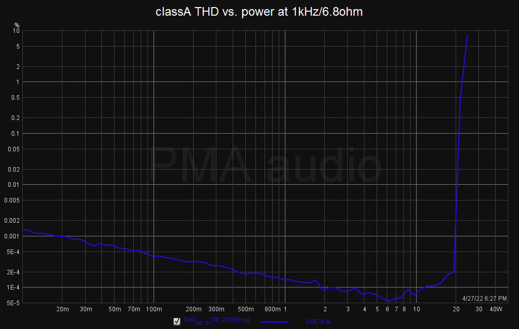 classA_1k_thdpower6R8.png