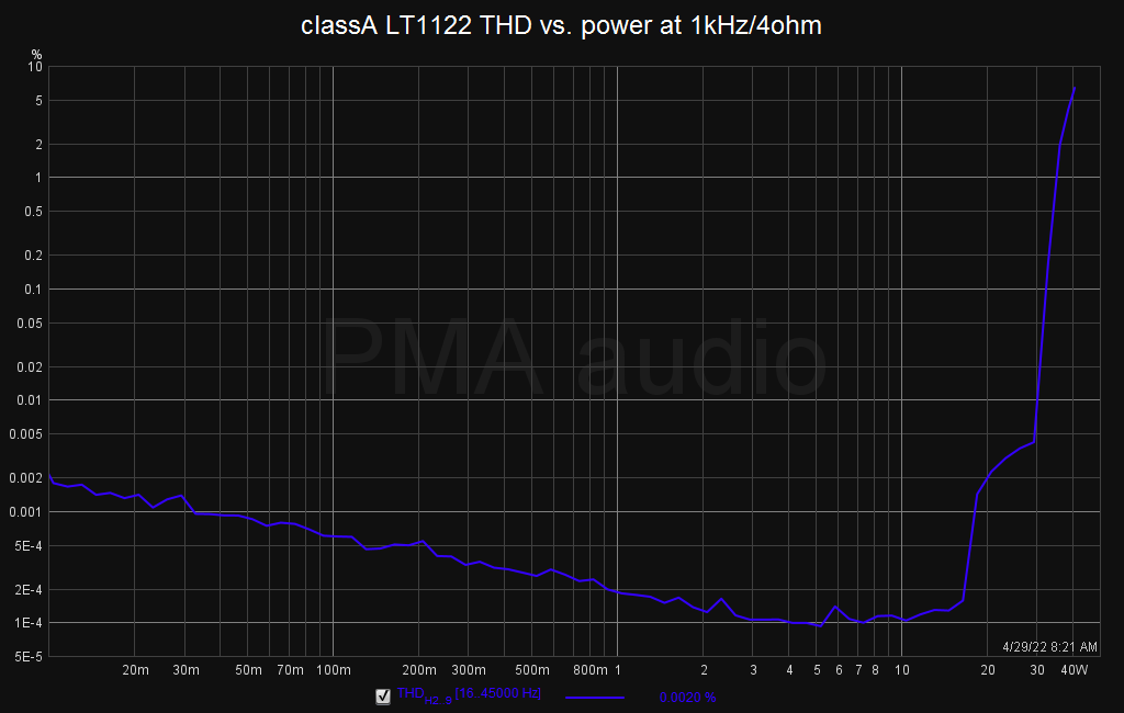classA_1k_thdpower_LT1122_4R.png