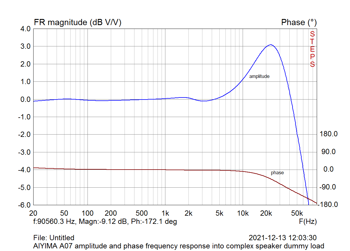 classD_amplitude_phase_response_dummyload.png