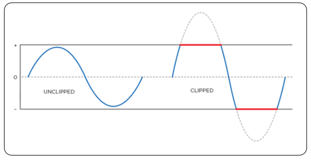 Clipped_wave_form.png
