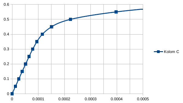 clipping1N914par3kohm9.png