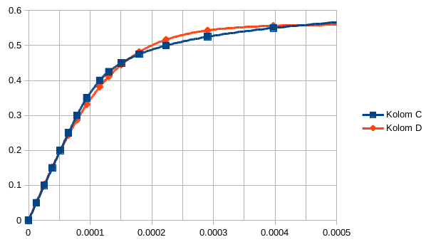 clipping1N914par3kohm9and0p56tanh7200i.png