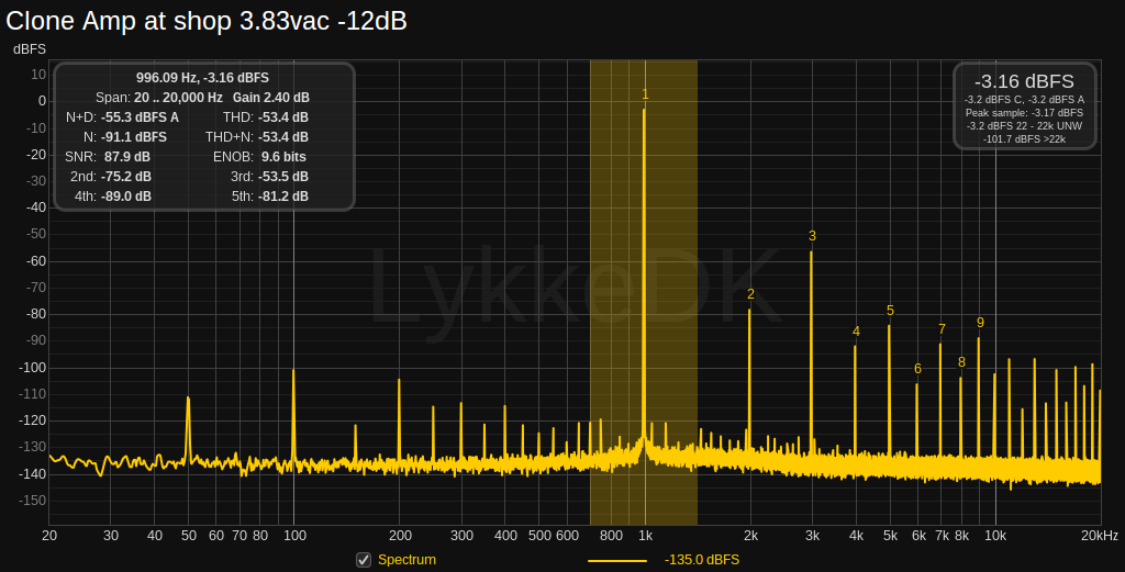 Clone Amp at shop 3.83vac -12dB.png