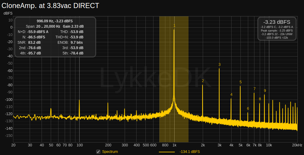 CloneAmp. at 3.83vac DIRECT.png