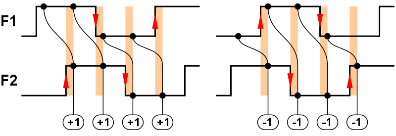 cnt_diag.gif