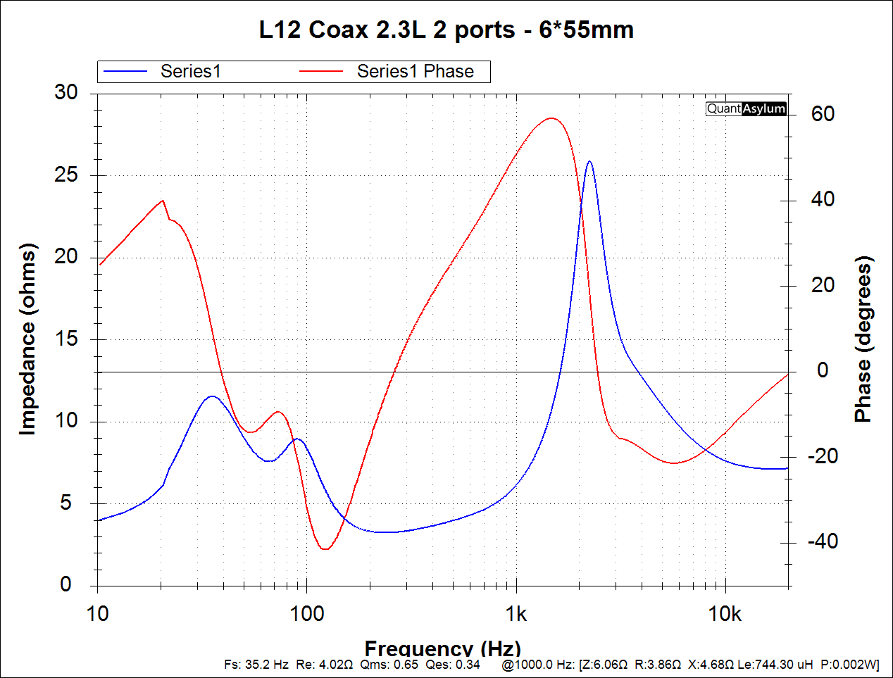 Coax Impedance.png