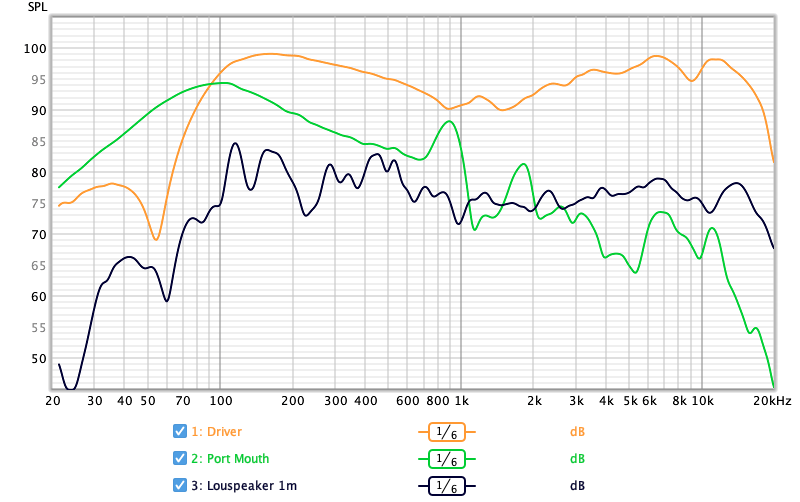 Coax Measurements.png