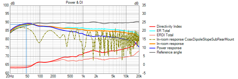 CoaxDipoleSlopeSubRearMount Power+DI.png