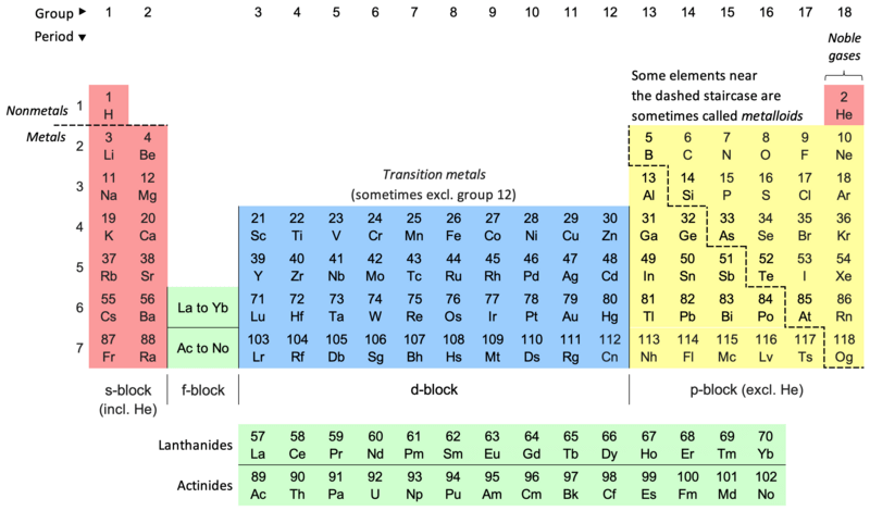 Colour_18-col_PT_with_labels.png