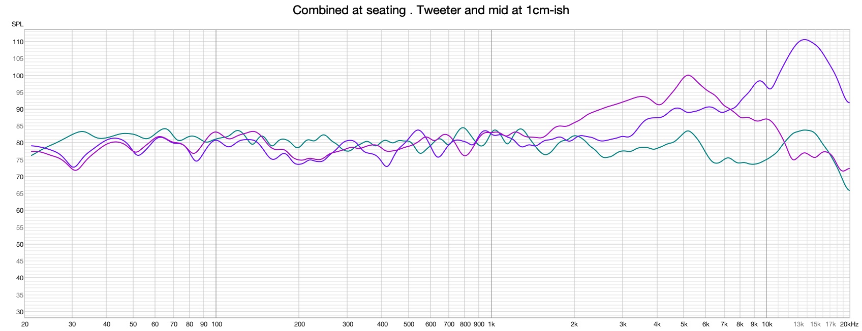 Combined at seating tweetr and mid at 1cm.jpg