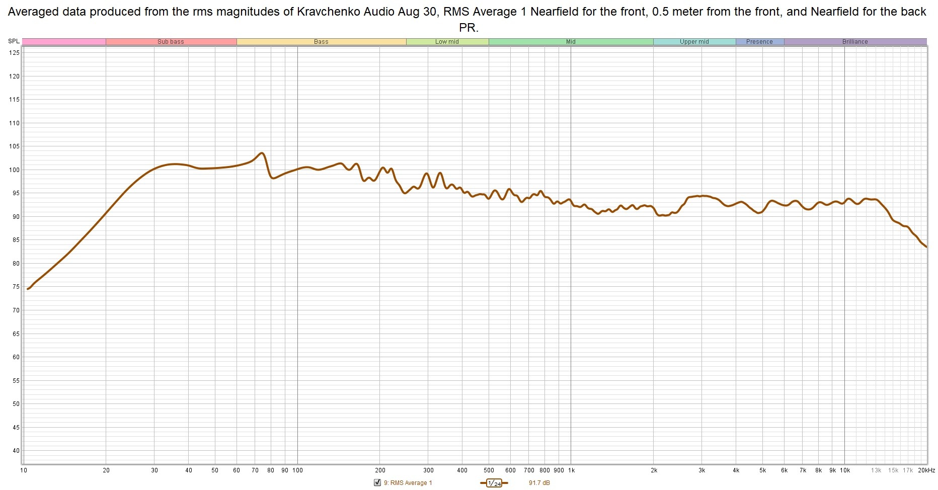 Combined Nearfield and 0.5meter response.jpg