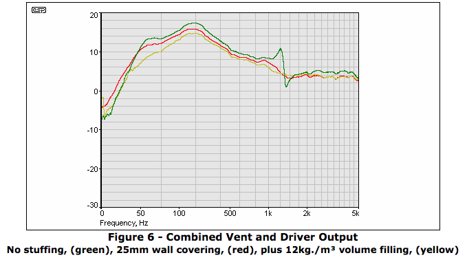 Combined Vent & Driver output.png