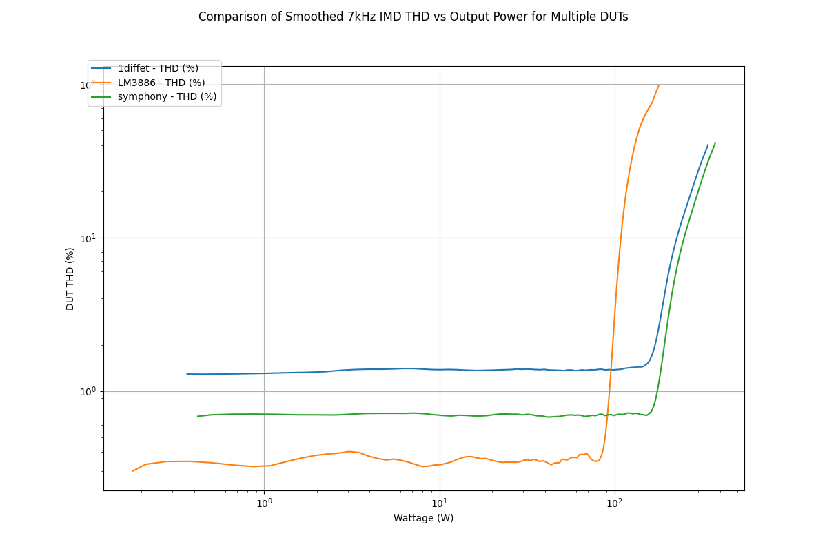 combined_dut_comparison.png