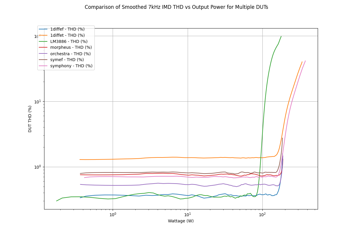 combined_dut_comparison.png