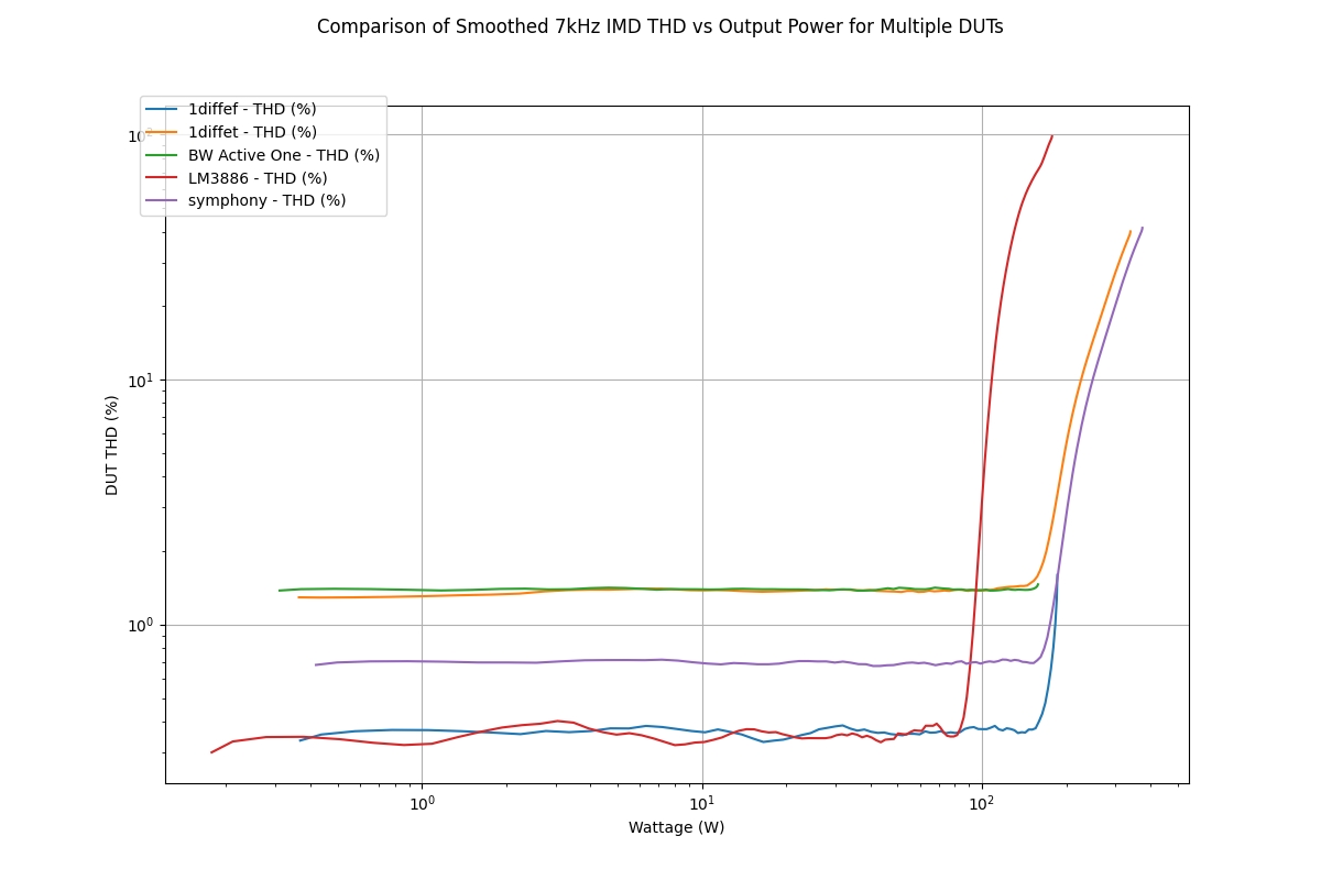 combined_dut_comparison.png