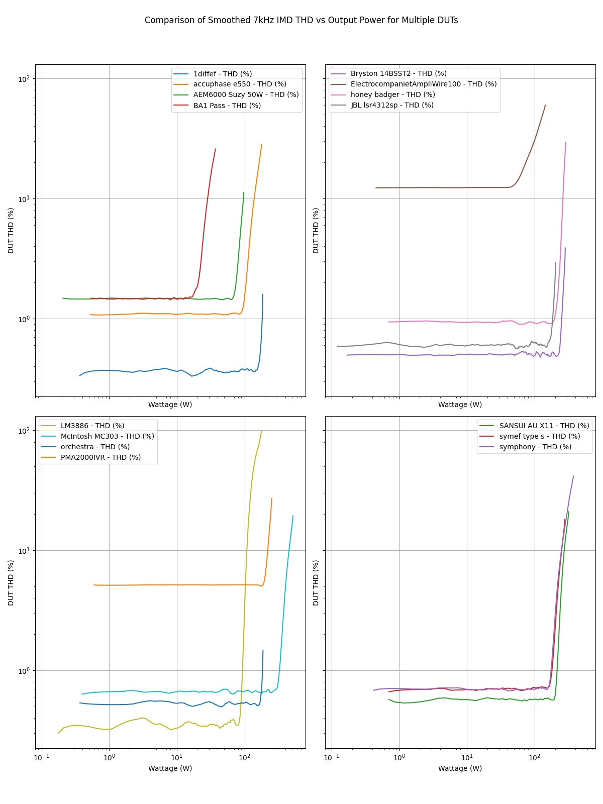 combined_dut_comparison_grid.png