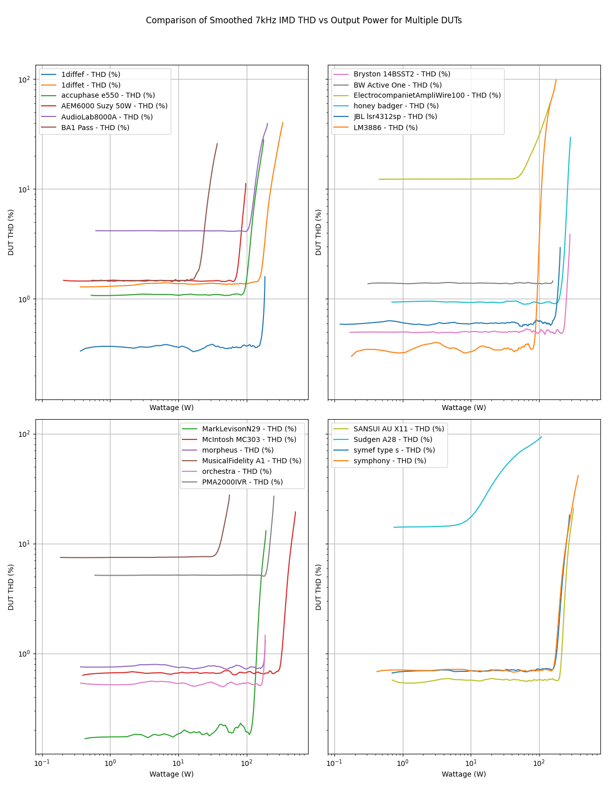 combined_dut_comparison_grid.png