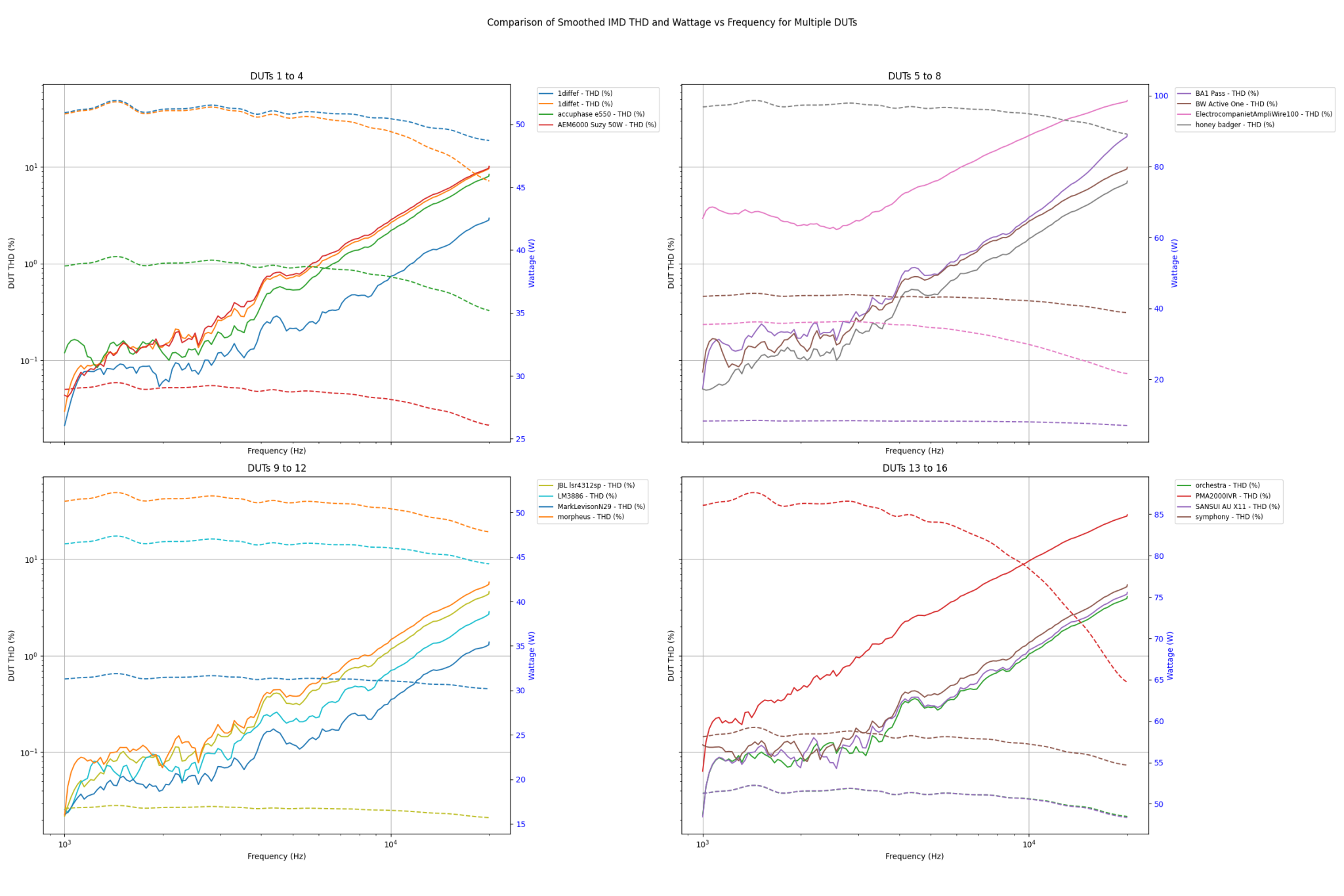 combined_dut_comparison_grid.png