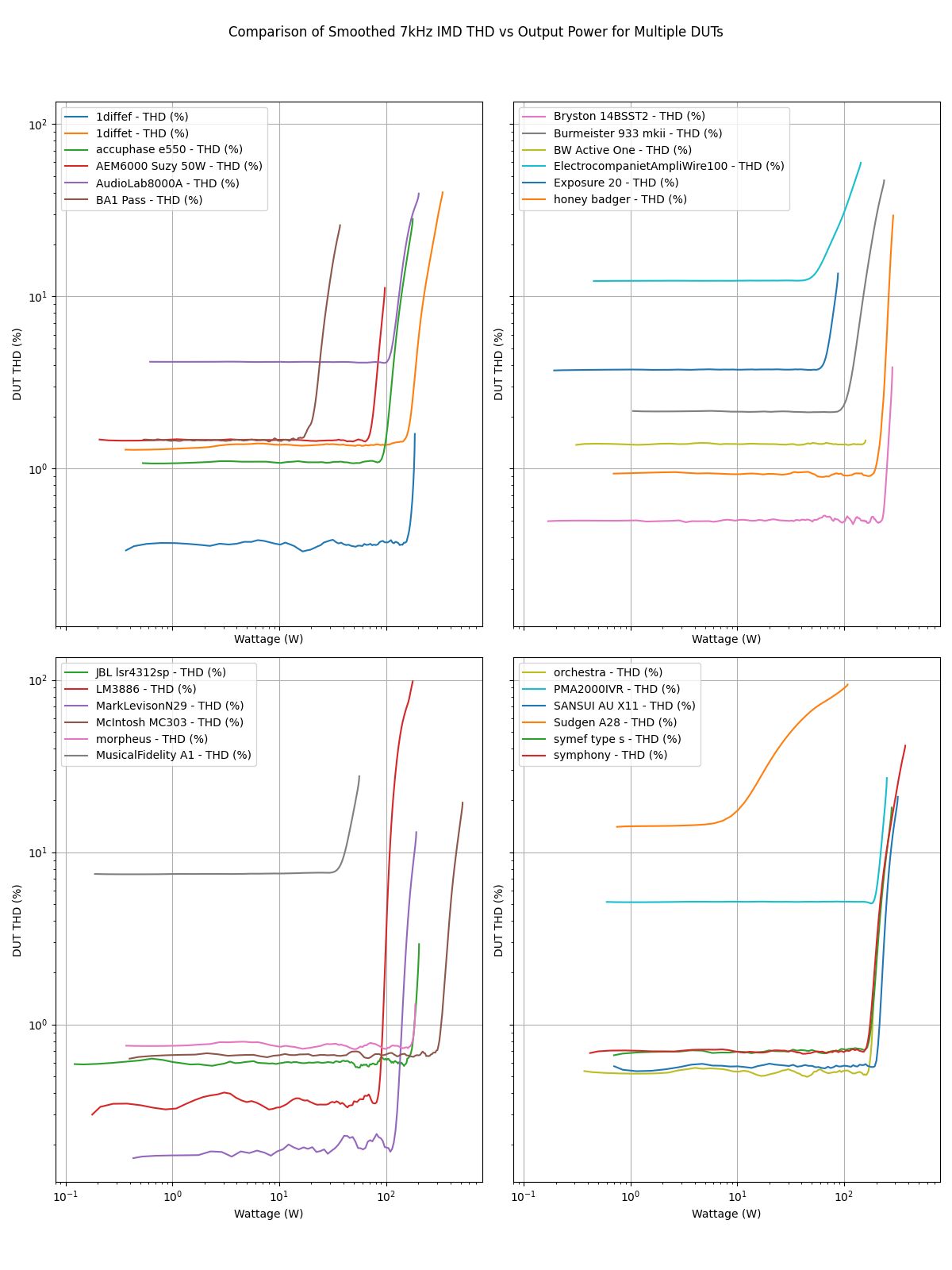 combined_dut_comparison_grid.png