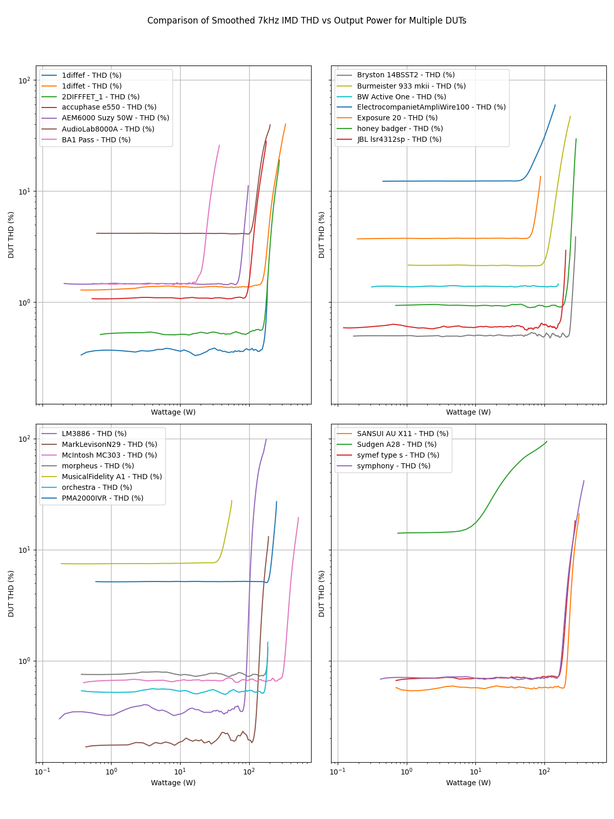 combined_dut_comparison_grid.png