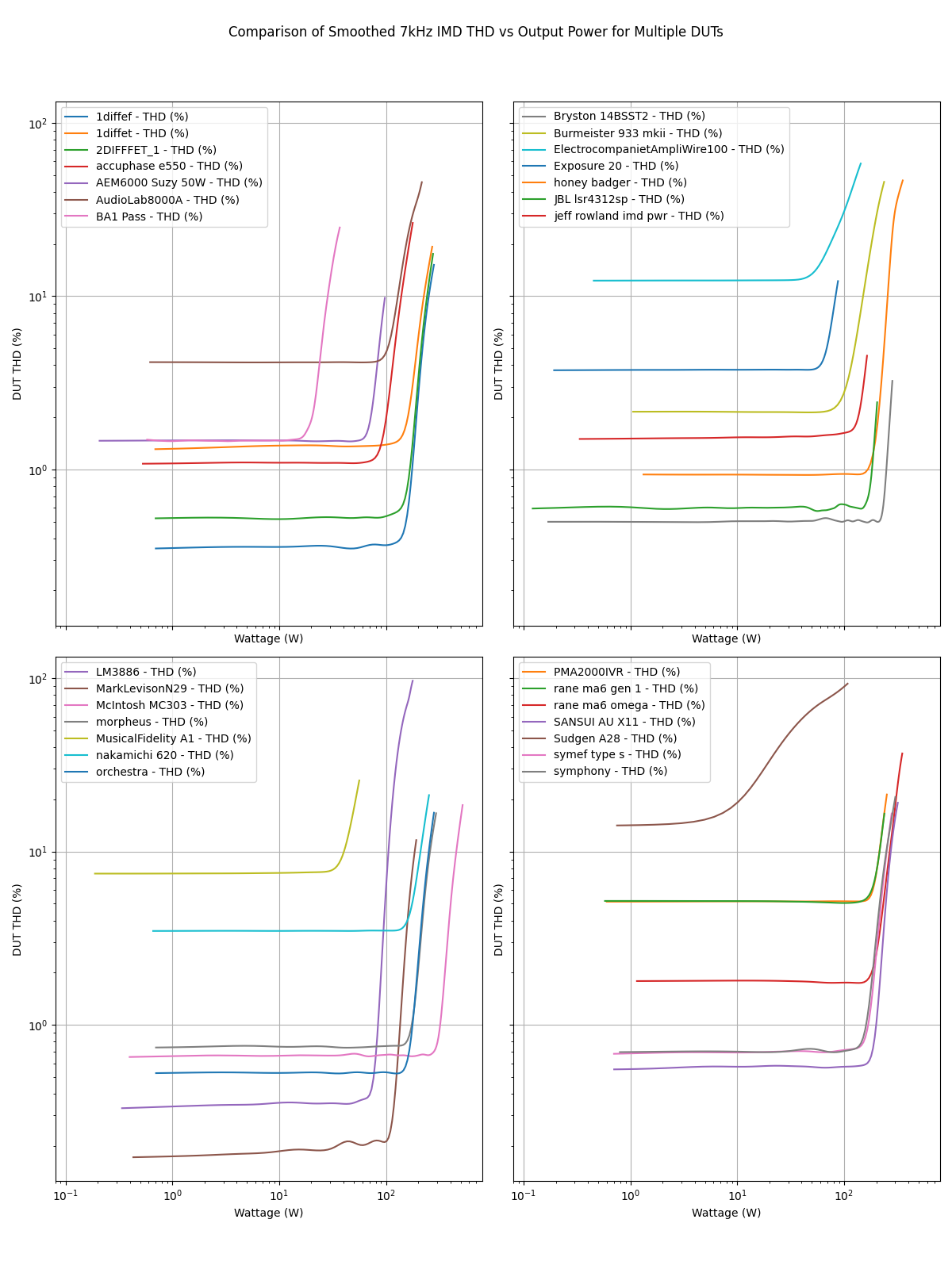 combined_dut_comparison_grid.png