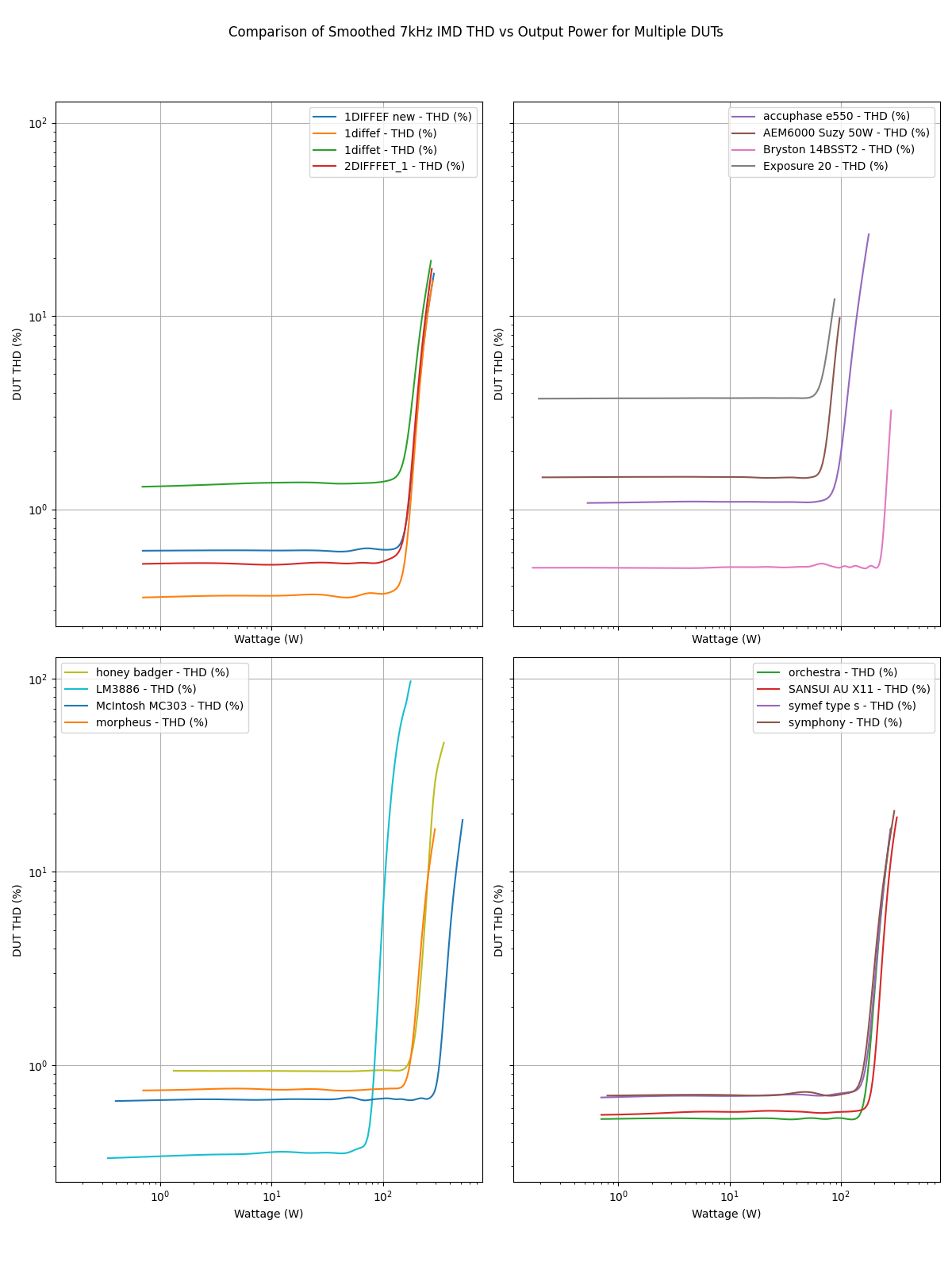 combined_dut_comparison_grid.png