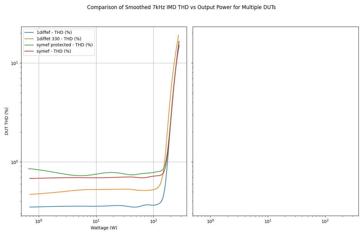combined_dut_comparison_grid.png