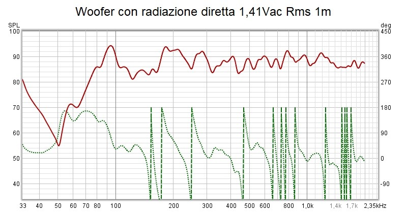 Comfronto woofer diretto.jpg