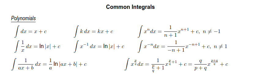 Common Integrals.png