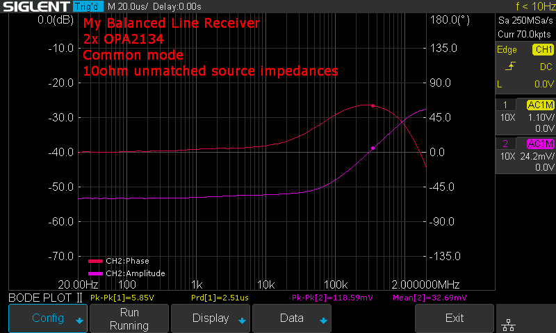 Common mode 10ohm unmatched source impedances.png